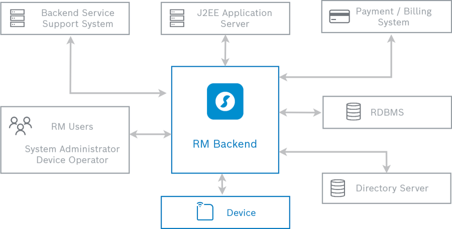 enhancing backend support with Images High Quality... Backend Infrastructure